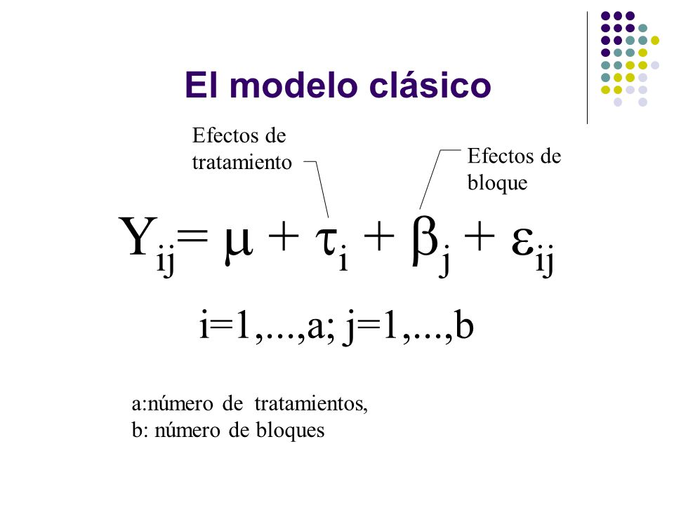Yij=  + i + j + ij i=1,...,a; j=1,...,b El modelo clásico