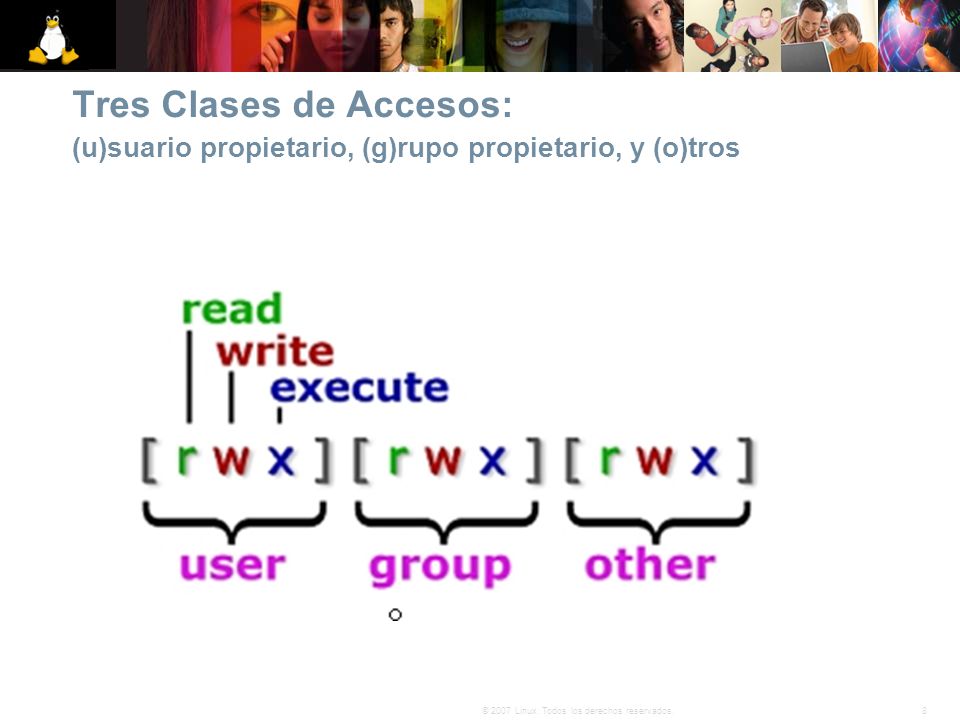 Tres Clases de Accesos: (u)suario propietario, (g)rupo propietario, y (o)tros