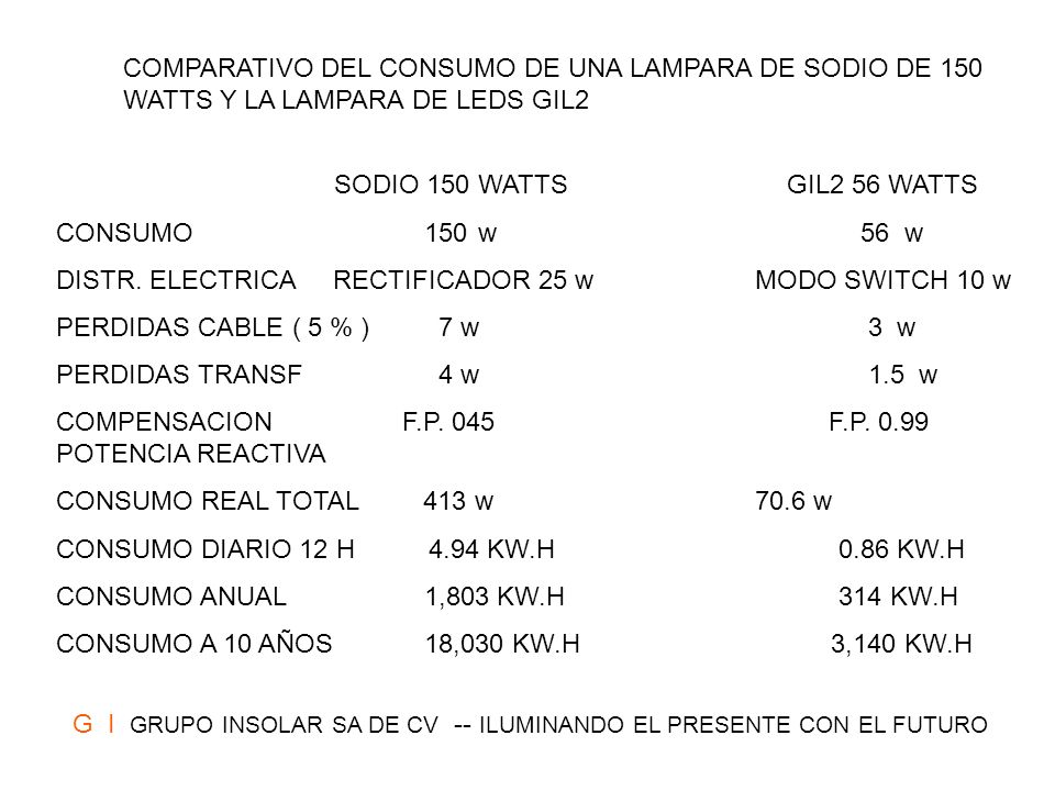 COMPARATIVO DEL CONSUMO DE UNA LAMPARA DE SODIO DE 150 WATTS Y LA LAMPARA DE LEDS GIL2