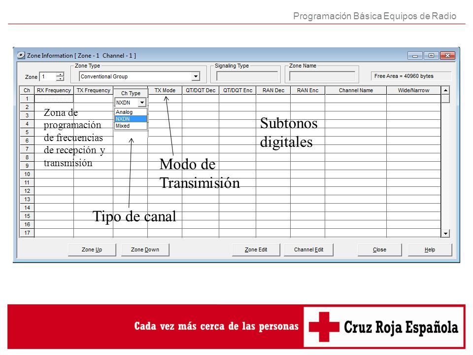 Subtonos digitales Modo de Transimisión Tipo de canal