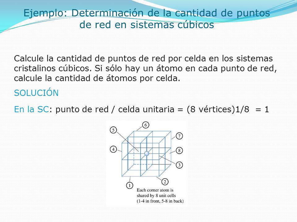 Ejemplo: Determinación de la cantidad de puntos de red en sistemas cúbicos