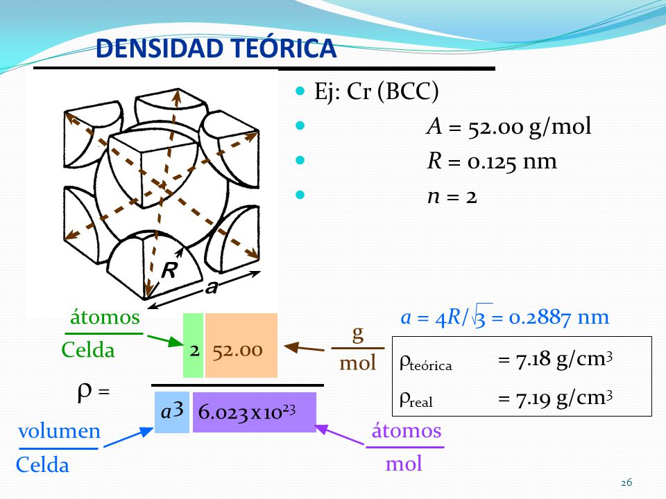 DENSIDAD TEÓRICA  = Ej: Cr (BCC) A = g/mol R = nm n = 2 a
