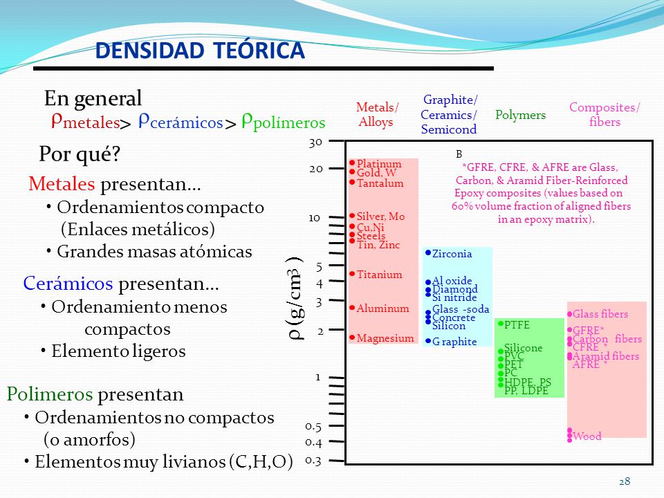 DENSIDAD TEÓRICA En general r r r > > Por qué r