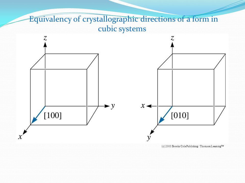 Equivalency of crystallographic directions of a form in cubic systems