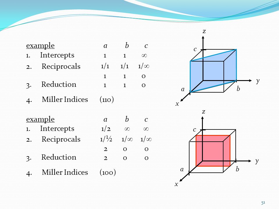 example a b c 1. Intercepts 1 1  2. Reciprocals 1/1 1/1 1/ 1 1 0