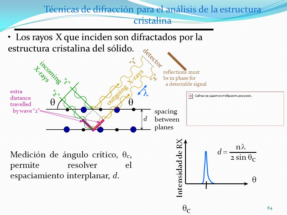 Técnicas de difracción para el análisis de la estructura cristalina