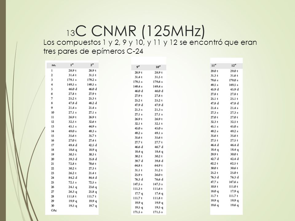 13C CNMR (125MHz) Los compuestos 1 y 2, 9 y 10, y 11 y 12 se encontró que eran tres pares de epímeros C-24.