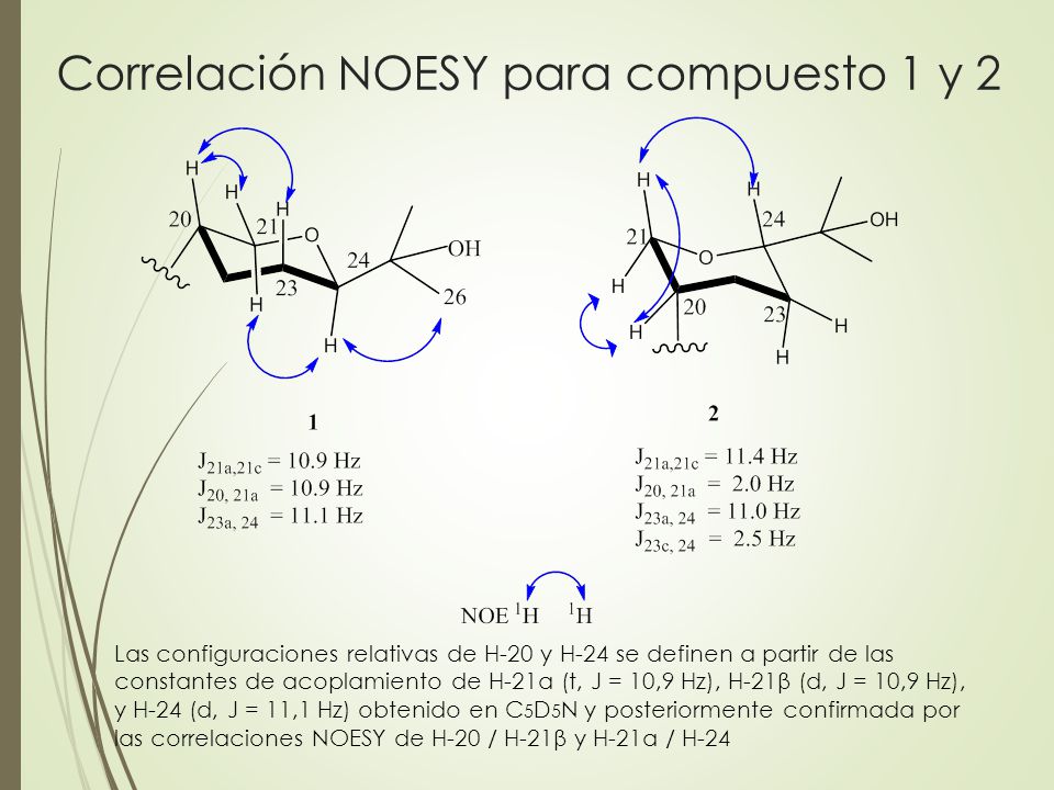 Correlación NOESY para compuesto 1 y 2