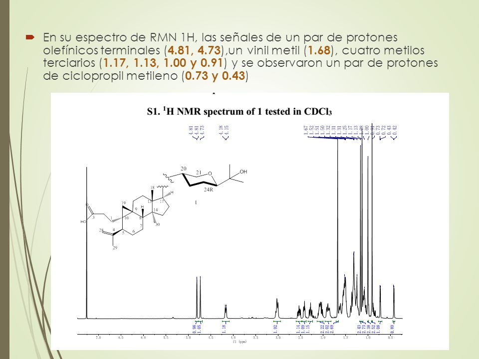 En su espectro de RMN 1H, las señales de un par de protones olefínicos terminales (4.81, 4.73),un vinil metil (1.68), cuatro metilos terciarios (1.17, 1.13, 1.00 y 0.91) y se observaron un par de protones de ciclopropil metileno (0.73 y 0.43)
