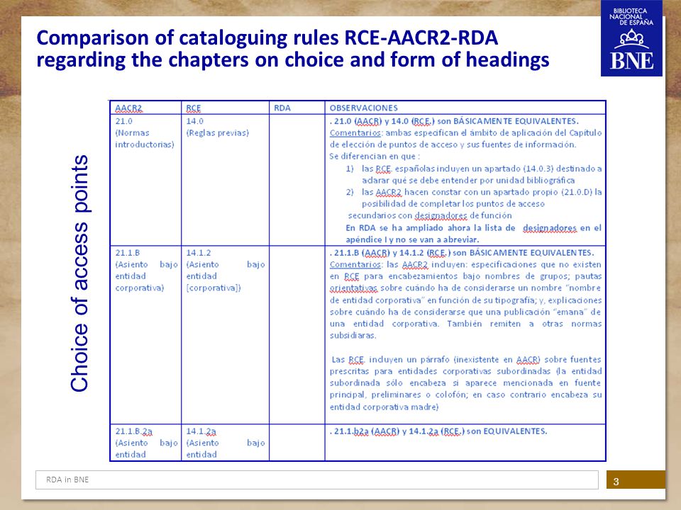 Comparison of cataloguing rules RCE-AACR2-RDA regarding the chapters on choice and form of headings
