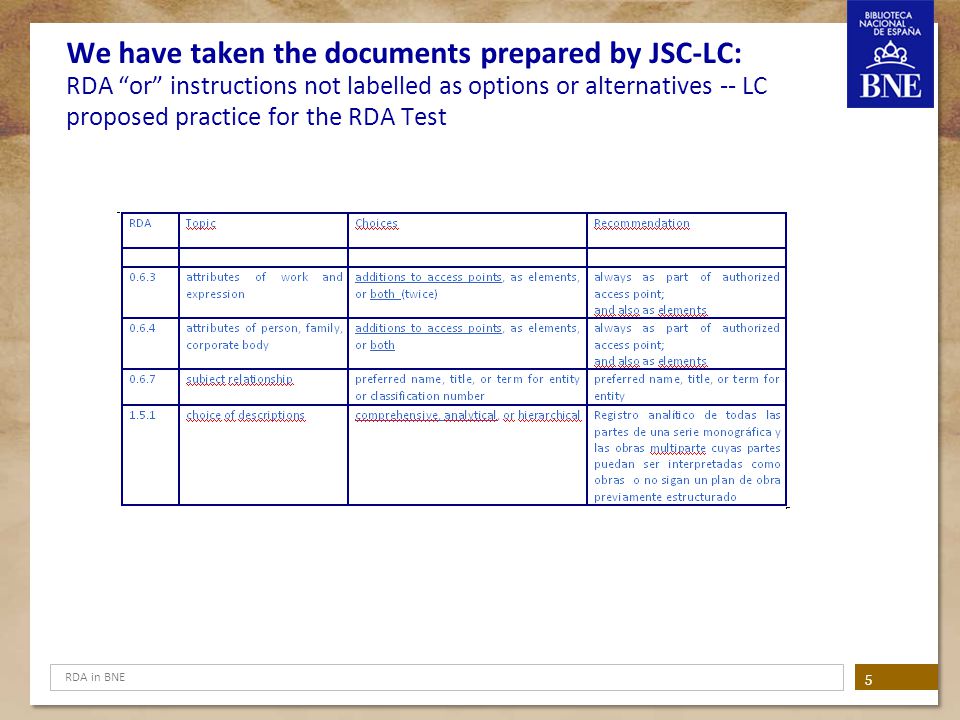 We have taken the documents prepared by JSC-LC: RDA or instructions not labelled as options or alternatives -- LC proposed practice for the RDA Test