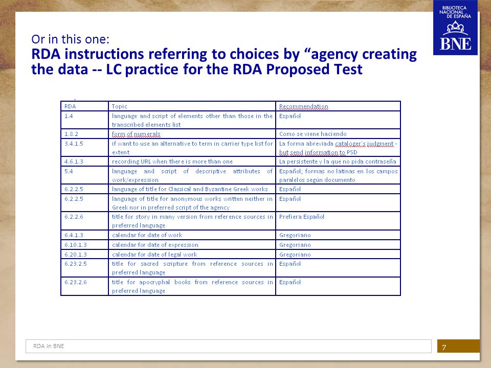 Or in this one: RDA instructions referring to choices by agency creating the data -- LC practice for the RDA Proposed Test