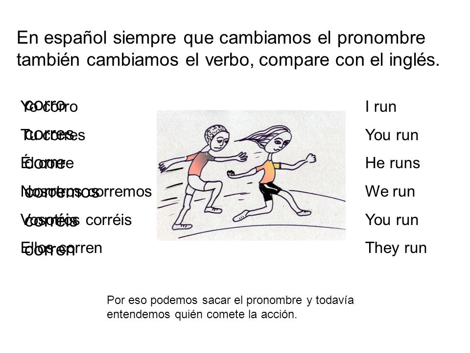 En español siempre que cambiamos el pronombre también cambiamos el verbo, compare con el inglés.