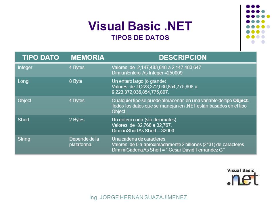 Visual Basic .NET TIPOS DE DATOS