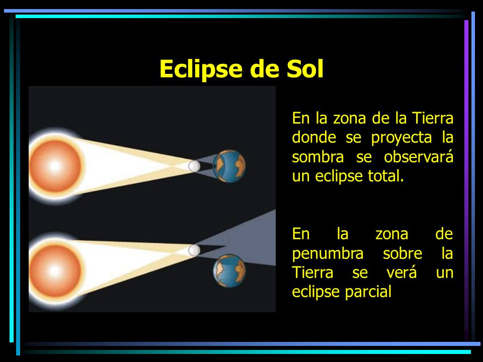 Eclipse de Sol En la zona de la Tierra donde se proyecta la sombra se observará un eclipse total.