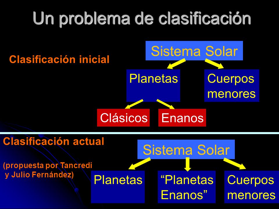 Un problema de clasificación
