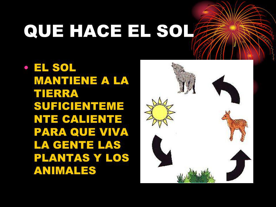 QUE HACE EL SOL EL SOL MANTIENE A LA TIERRA SUFICIENTEMENTE CALIENTE PARA QUE VIVA LA GENTE LAS PLANTAS Y LOS ANIMALES.
