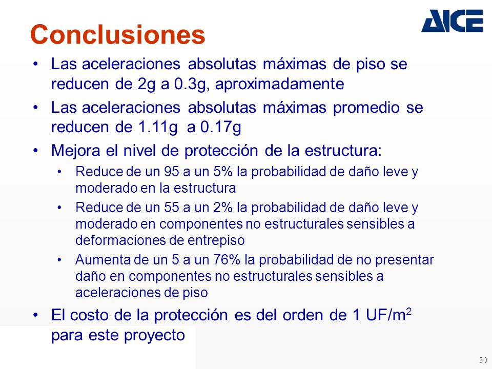 Conclusiones Las aceleraciones absolutas máximas de piso se reducen de 2g a 0.3g, aproximadamente.