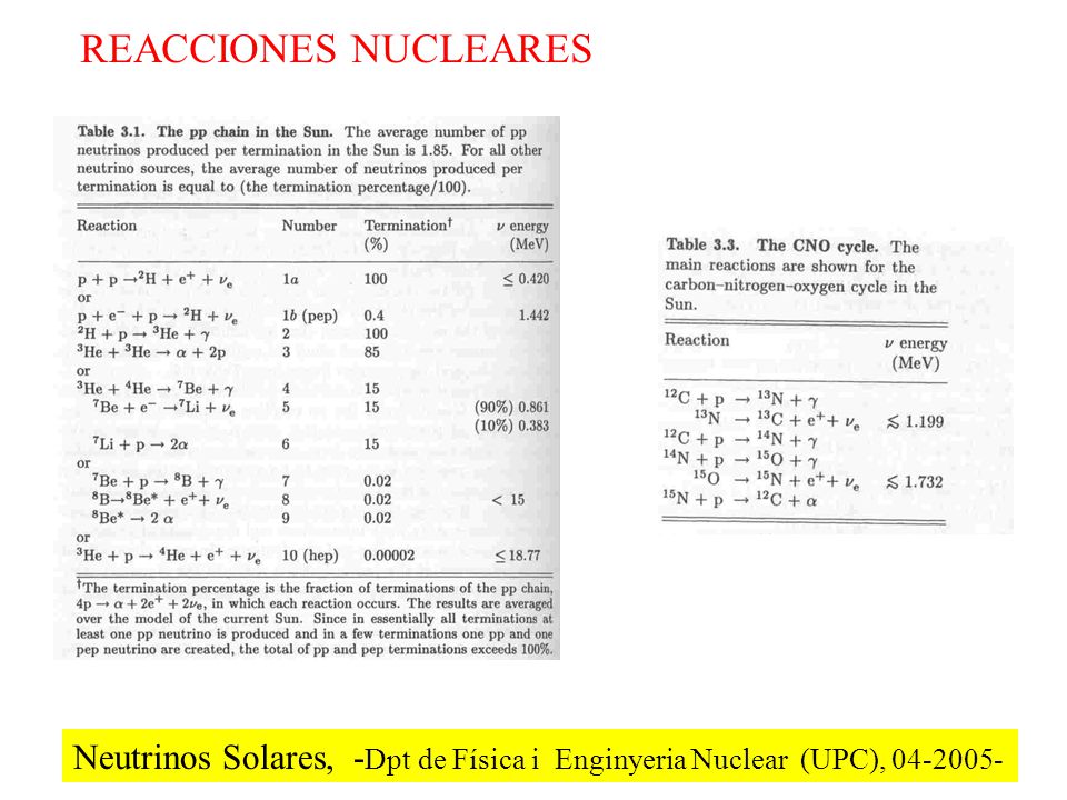 REACCIONES NUCLEARES Neutrinos Solares, -Dpt de Física i Enginyeria Nuclear (UPC),