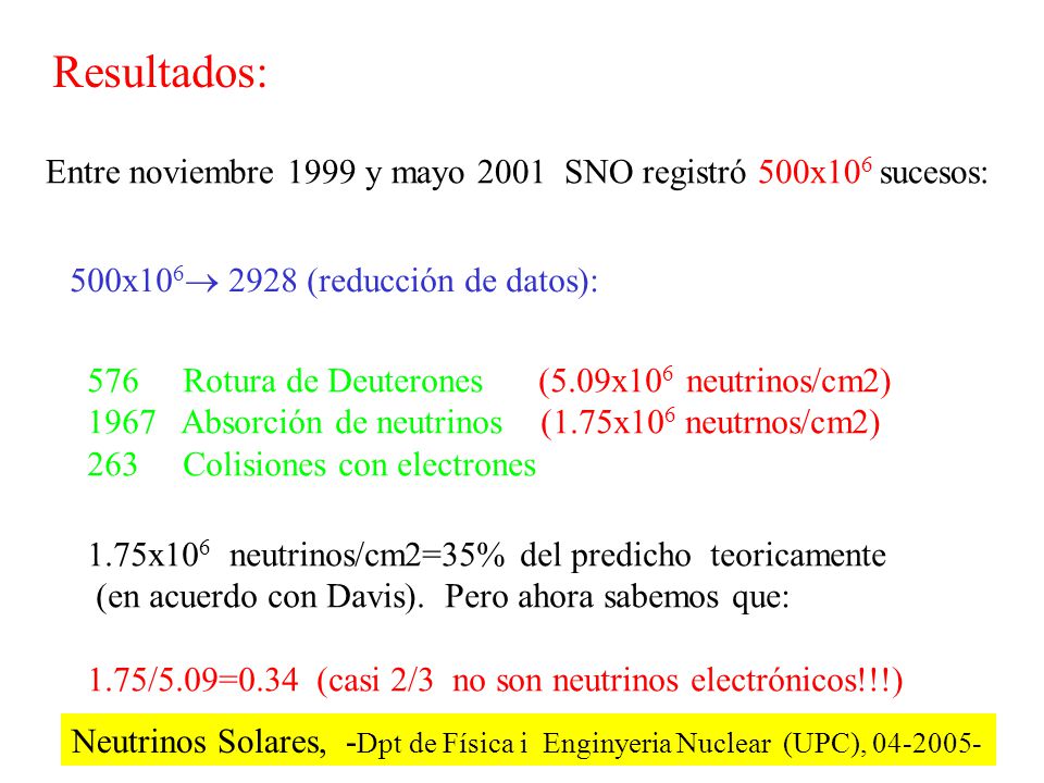 Resultados: Entre noviembre 1999 y mayo 2001 SNO registró 500x106 sucesos: 500x106 2928 (reducción de datos):
