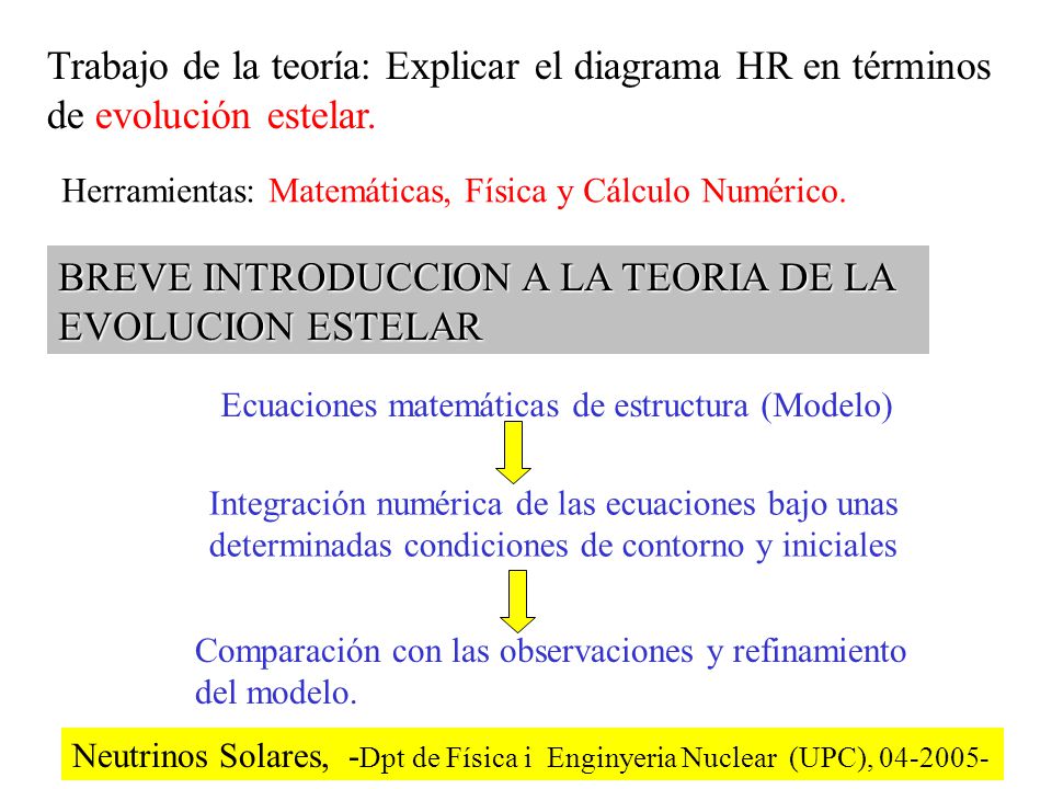 Trabajo de la teoría: Explicar el diagrama HR en términos