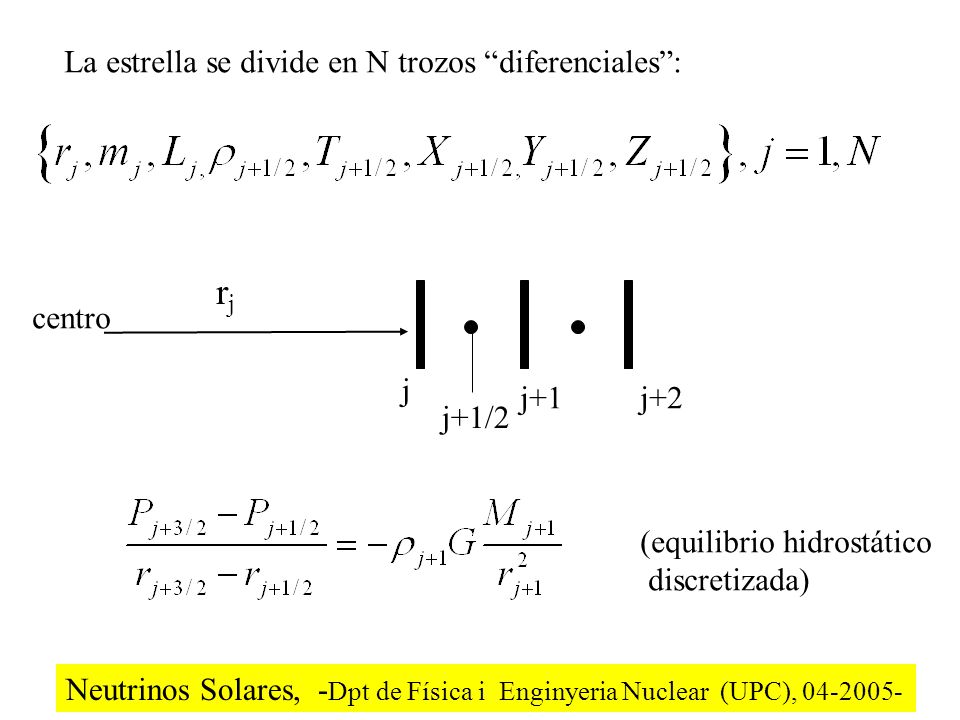 rj La estrella se divide en N trozos diferenciales : centro j j+1 j+2
