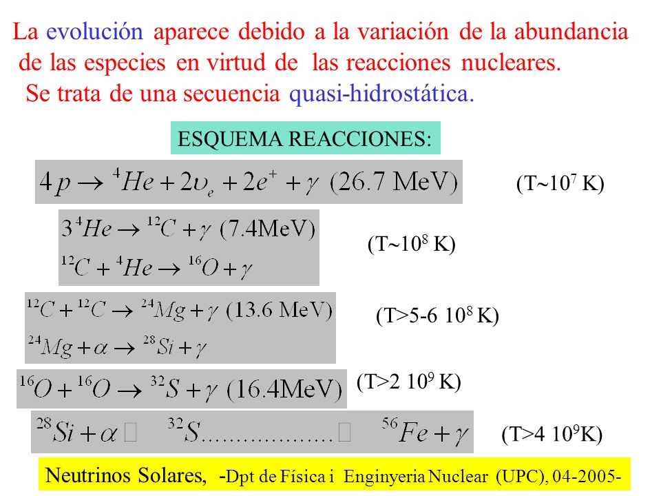 La evolución aparece debido a la variación de la abundancia