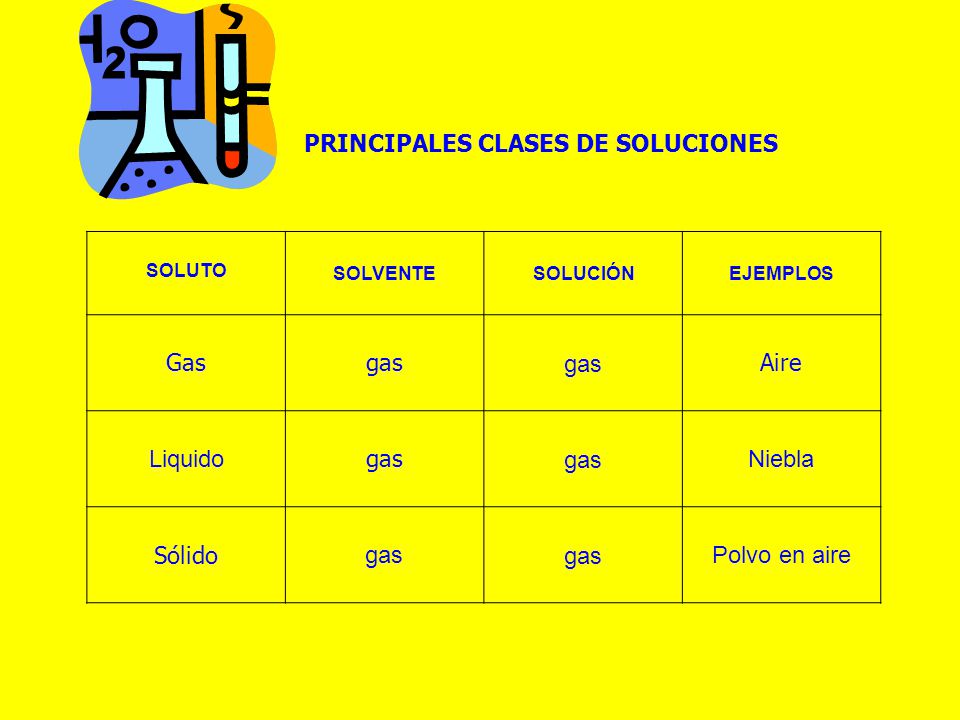 PRINCIPALES CLASES DE SOLUCIONES