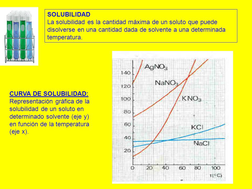 SOLUBILIDAD La solubilidad es la cantidad máxima de un soluto que puede disolverse en una cantidad dada de solvente a una determinada temperatura.