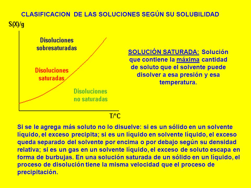 CLASIFICACION DE LAS SOLUCIONES SEGÚN SU SOLUBILIDAD