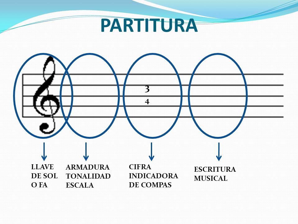 PARTITURA 3 4 LLAVE DE SOL O FA ARMADURA TONALIDAD ESCALA CIFRA