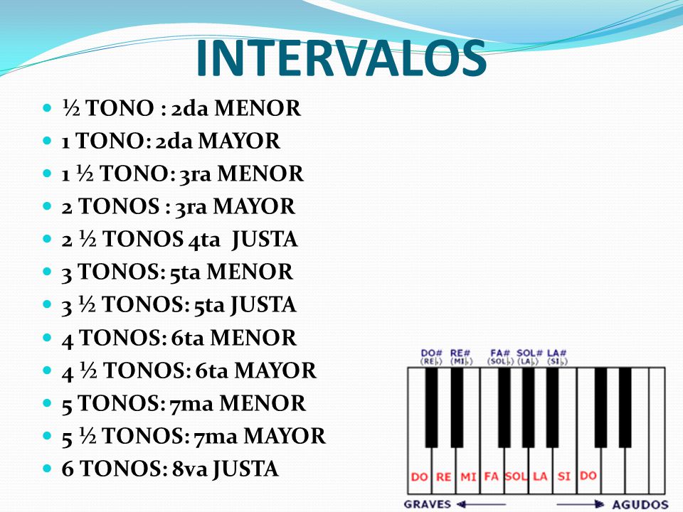 INTERVALOS ½ TONO : 2da MENOR 1 TONO: 2da MAYOR 1 ½ TONO: 3ra MENOR