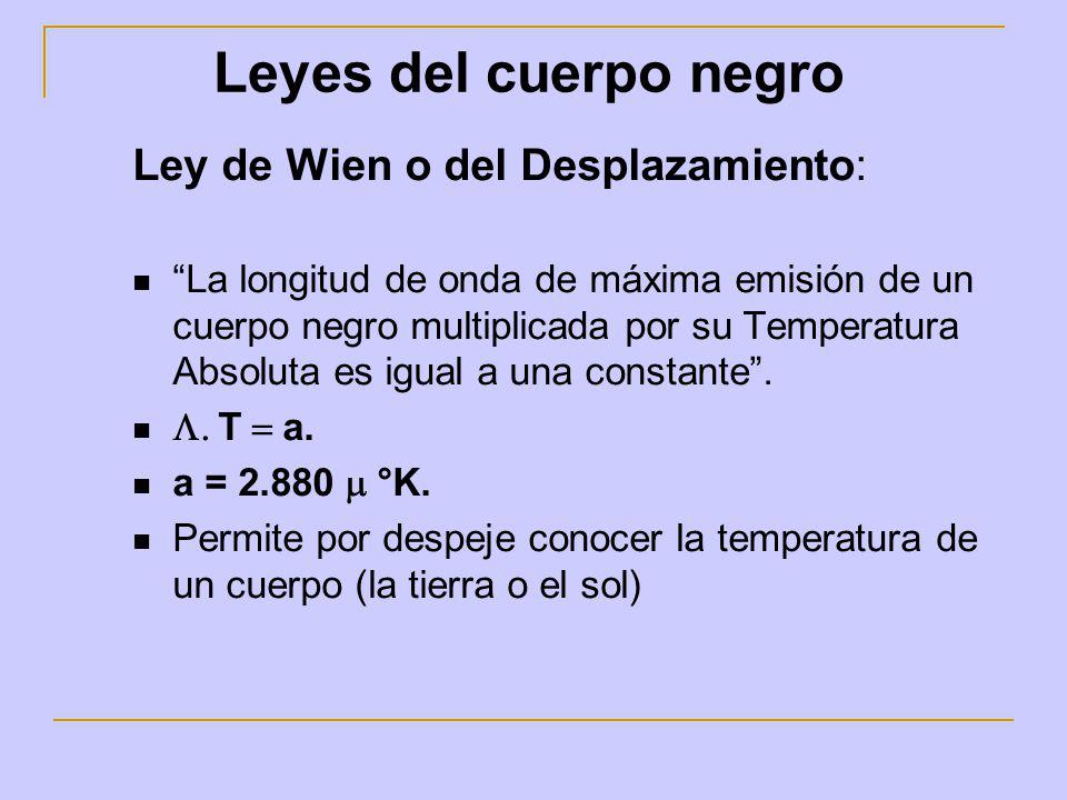 Leyes del cuerpo negro Ley de Wien o del Desplazamiento: