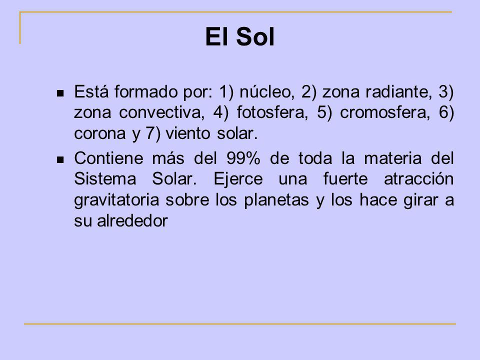 El Sol Está formado por: 1) núcleo, 2) zona radiante, 3) zona convectiva, 4) fotosfera, 5) cromosfera, 6) corona y 7) viento solar.