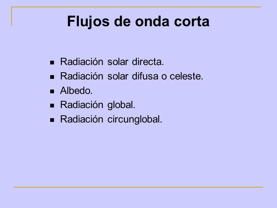 Flujos de onda corta Radiación solar directa.