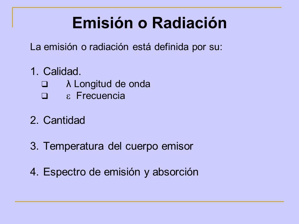Emisión o Radiación Calidad. Cantidad Temperatura del cuerpo emisor