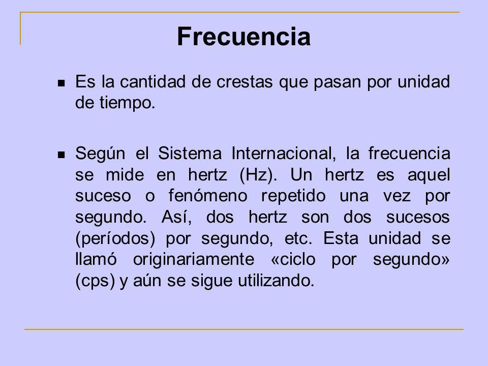 Frecuencia Es la cantidad de crestas que pasan por unidad de tiempo.