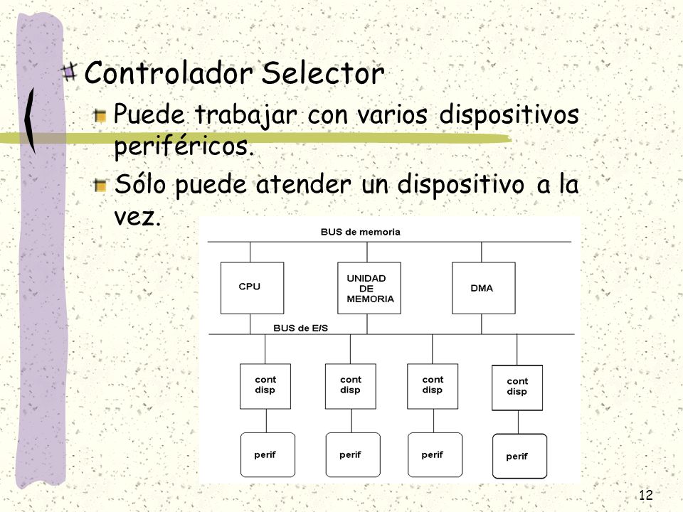 Controlador Selector Puede trabajar con varios dispositivos periféricos.