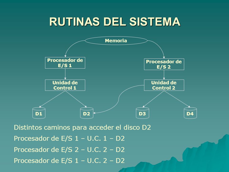 RUTINAS DEL SISTEMA Distintos caminos para acceder el disco D2