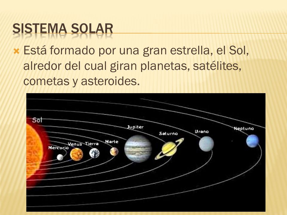 Sistema solar Está formado por una gran estrella, el Sol, alredor del cual giran planetas, satélites, cometas y asteroides.