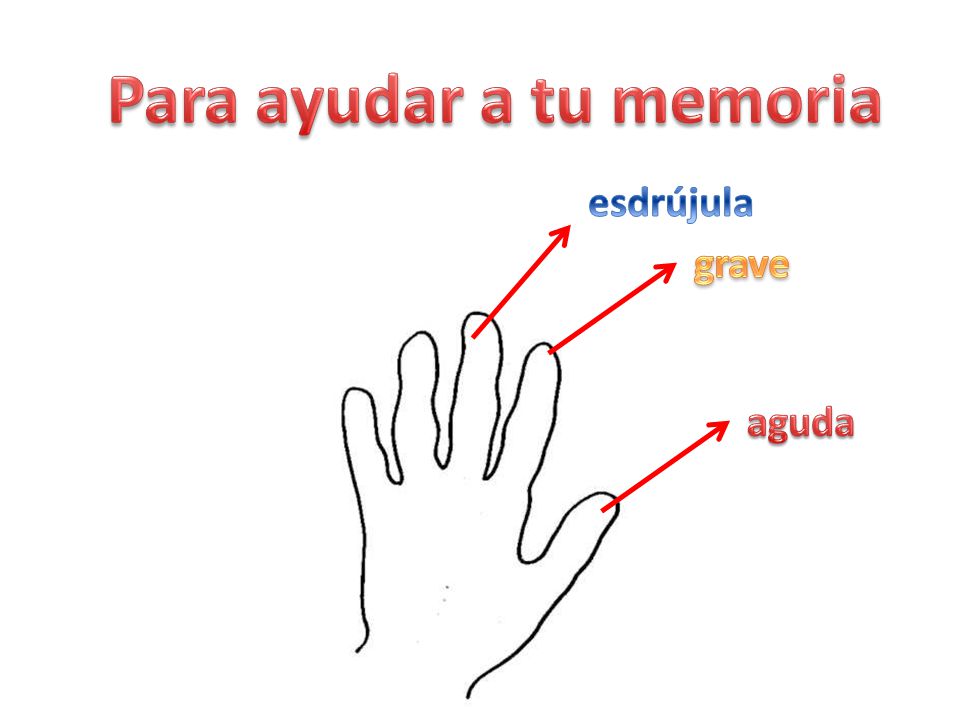 Para ayudar a tu memoria