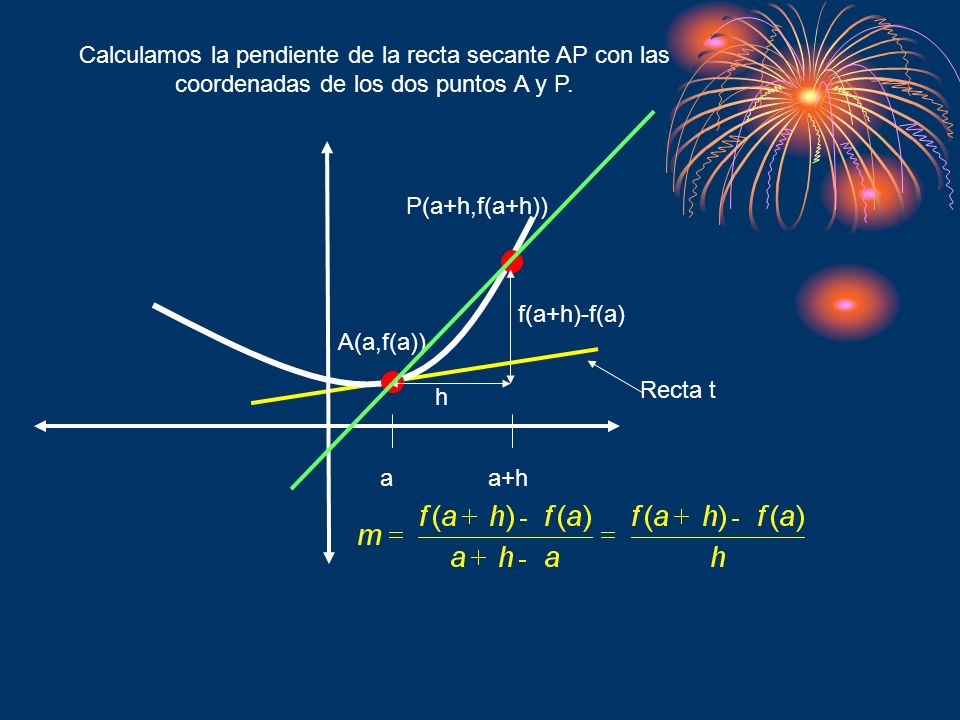Calculamos la pendiente de la recta secante AP con las coordenadas de los dos puntos A y P.