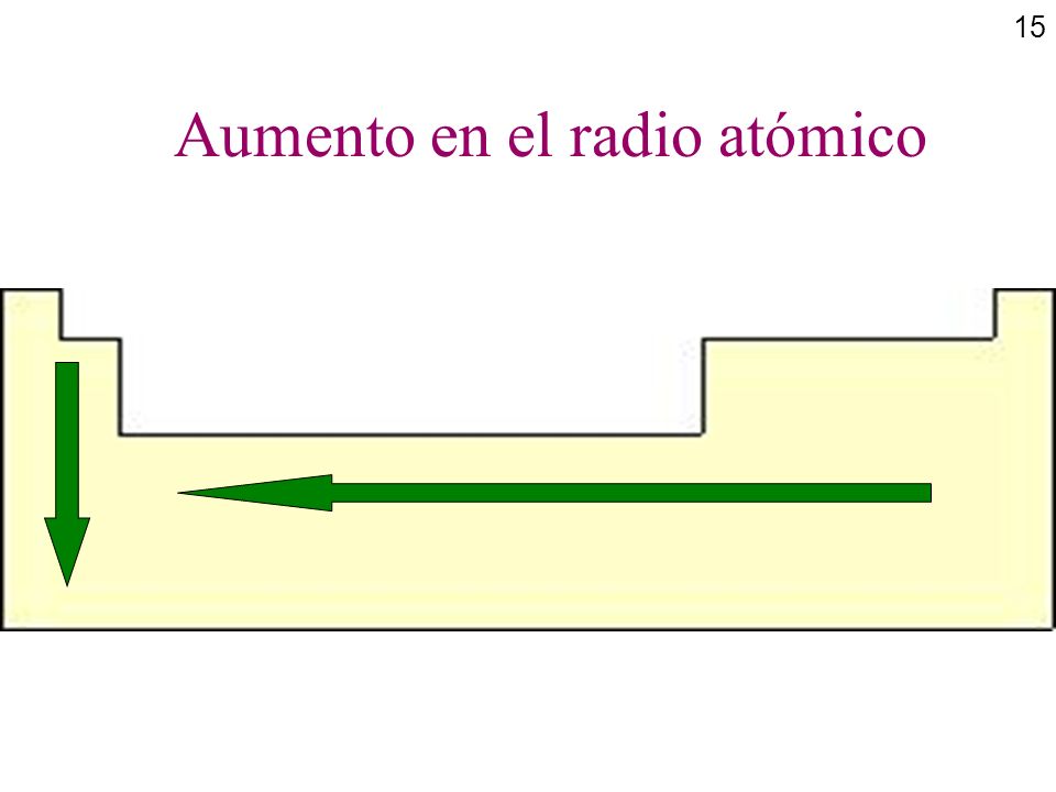 Aumento en el radio atómico