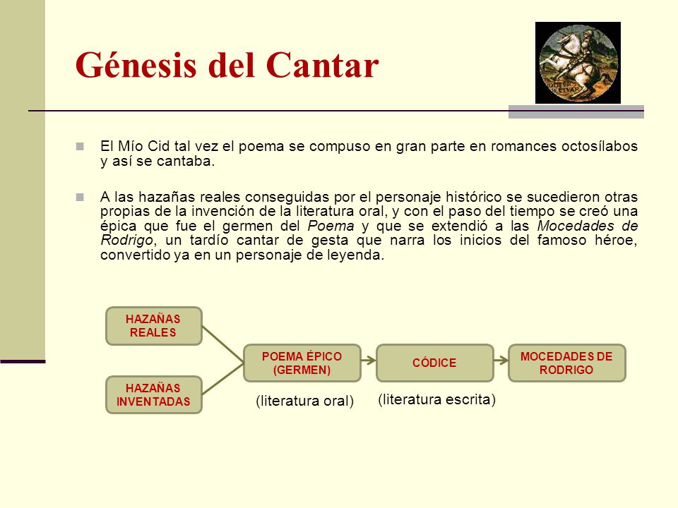 Génesis del Cantar El Mío Cid tal vez el poema se compuso en gran parte en romances octosílabos y así se cantaba.