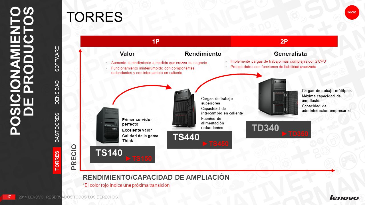 TORRES POSICIONAMIENTO DE PRODUCTOS TD340 TS440 TS140 ►TD350 ►TS450