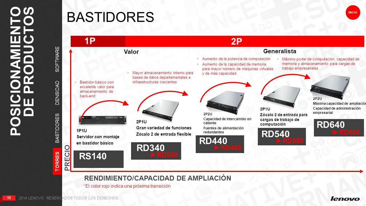 BASTIDORES POSICIONAMIENTO DE PRODUCTOS 1P 2P RD640 RD540 RD440 RD340