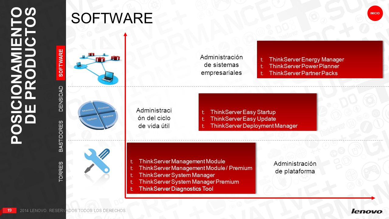 SOFTWARE POSICIONAMIENTO DE PRODUCTOS