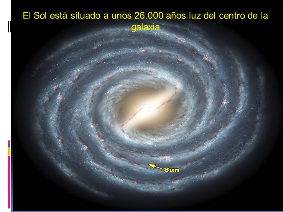 El Sol está situado a unos años luz del centro de la galaxia