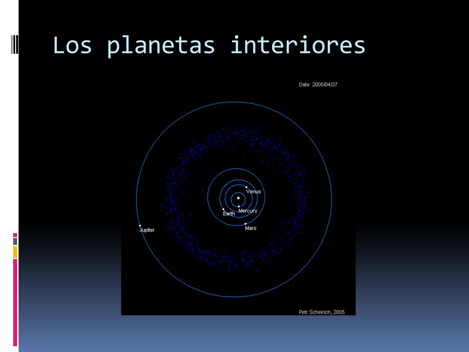 Los planetas interiores