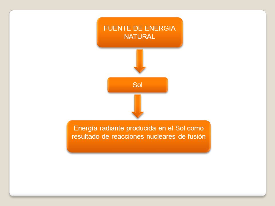 FUENTE DE ENERGIA NATURAL